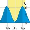 Cowen Creek tide chart for Tuesday, May 6, 2025