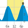 Cowen Creek tide chart for Thursday, May 8, 2025