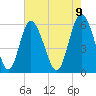 Cowen Creek tide chart for Friday, May 9, 2025