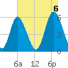 Cowen Creek tide chart for Friday, June 6, 2025