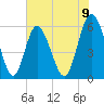 Cowen Creek tide chart for Monday, June 9, 2025