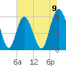 Cowen Creek tide chart for Wednesday, July 9, 2025