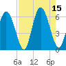 Cowen Creek tide chart for Friday, August 15, 2025