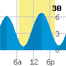 Cowen Creek tide chart for Saturday, August 30, 2025