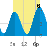 Cowen Creek tide chart for Wednesday, August 6, 2025