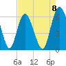 Cowen Creek tide chart for Friday, August 8, 2025