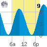 Cowen Creek tide chart for Saturday, August 9, 2025
