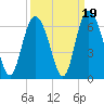 Cowen Creek tide chart for Friday, September 19, 2025