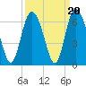 Cowen Creek tide chart for Saturday, September 20, 2025