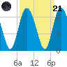 Cowen Creek tide chart for Sunday, September 21, 2025