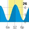 Cowen Creek tide chart for Friday, September 26, 2025