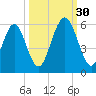 Cowen Creek tide chart for Tuesday, September 30, 2025