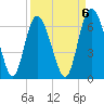 Cowen Creek tide chart for Saturday, September 6, 2025