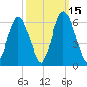 Cowen Creek tide chart for Wednesday, October 15, 2025