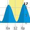 Cowen Creek tide chart for Friday, October 17, 2025