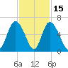 Cowen Creek tide chart for Saturday, November 15, 2025