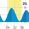 Cowen Creek tide chart for Friday, November 21, 2025