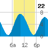 Cowen Creek tide chart for Saturday, November 22, 2025