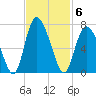 Cowen Creek tide chart for Thursday, November 6, 2025