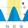 Cowen Creek tide chart for Sunday, November 9, 2025