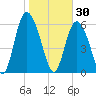 Cowen Creek tide chart for Friday, January 30, 2026