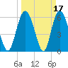 Cowen Creek tide chart for Tuesday, March 17, 2026