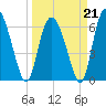 Cowen Creek tide chart for Saturday, March 21, 2026