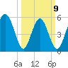 Cowen Creek tide chart for Monday, March 9, 2026