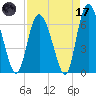 Cowen Creek tide chart for Friday, April 17, 2026