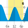 Cowen Creek tide chart for Monday, April 6, 2026