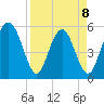 Cowen Creek tide chart for Wednesday, April 8, 2026