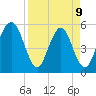 Cowen Creek tide chart for Thursday, April 9, 2026