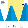 Cowen Creek tide chart for Friday, May 1, 2026