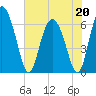 Cowen Creek tide chart for Wednesday, May 20, 2026