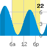 Cowen Creek tide chart for Friday, May 22, 2026