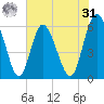 Cowen Creek tide chart for Sunday, May 31, 2026