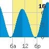 Cowen Creek tide chart for Tuesday, June 16, 2026