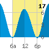 Cowen Creek tide chart for Wednesday, June 17, 2026