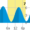 Cowen Creek tide chart for Sunday, June 7, 2026