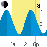 Cowen Creek tide chart for Monday, June 8, 2026
