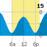 Distant Island tide chart for Saturday, May 15, 2021