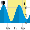 Distant Island tide chart for Thursday, July 1, 2021