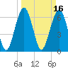 Distant Island tide chart for Wednesday, March 16, 2022