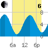 Distant Island tide chart for Wednesday, July 6, 2022