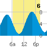 Distant Island tide chart for Saturday, August 6, 2022