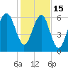 Distant Island tide chart for Sunday, January 15, 2023