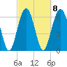 Distant Island tide chart for Wednesday, March 8, 2023