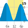 Distant Island tide chart for Saturday, April 15, 2023
