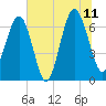 Distant Island tide chart for Tuesday, July 11, 2023