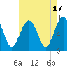Distant Island tide chart for Thursday, August 17, 2023